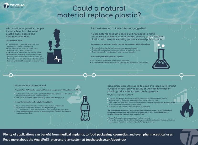 Could a natural material replace plastic?